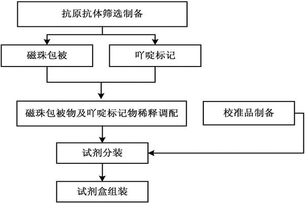 環(huán)境監(jiān)測有哪些先進的化學(xué)技術(shù)？