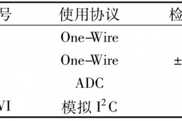 環境監測測試結果展示！