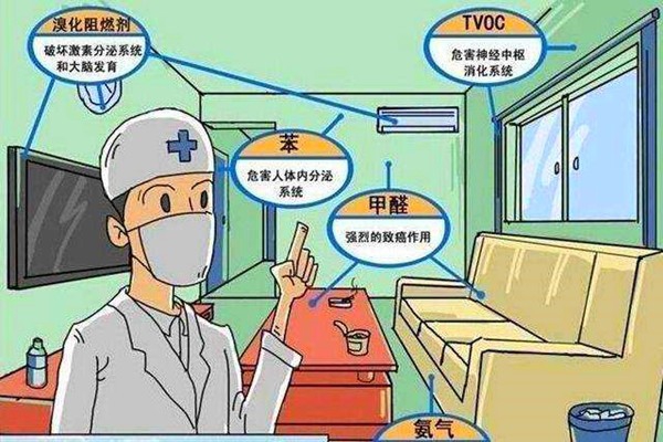 室內環境監測的科學性如何保證？
