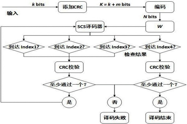 環境監測如何運用好CRC校驗？