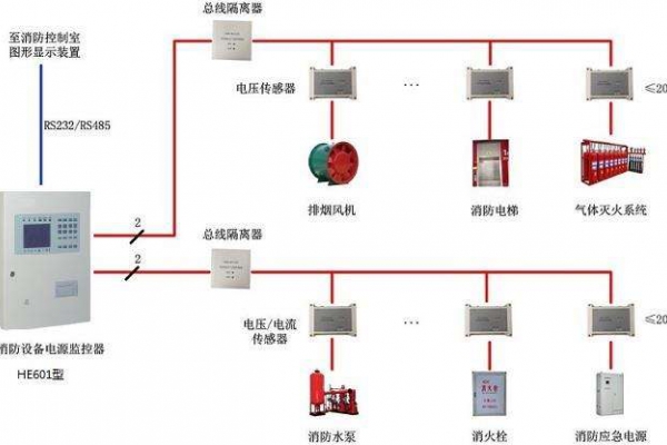 電氣火災監控系統解決方案！