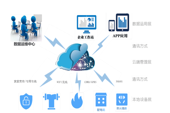 智慧用電系統解決方案！(圖1)