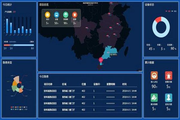 環境監測系統四大UI界面的功能！