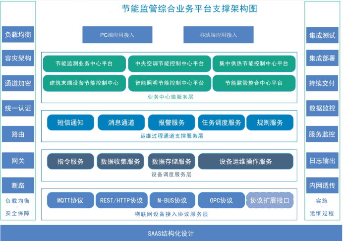 聊城市茌平區(qū)總工會(huì)茌平工人文化宮環(huán)境監(jiān)測(cè)與能耗監(jiān)測(cè)案例(圖5)